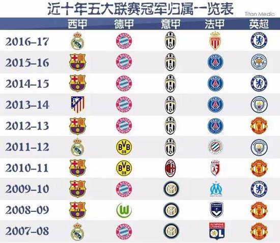 表现不佳的